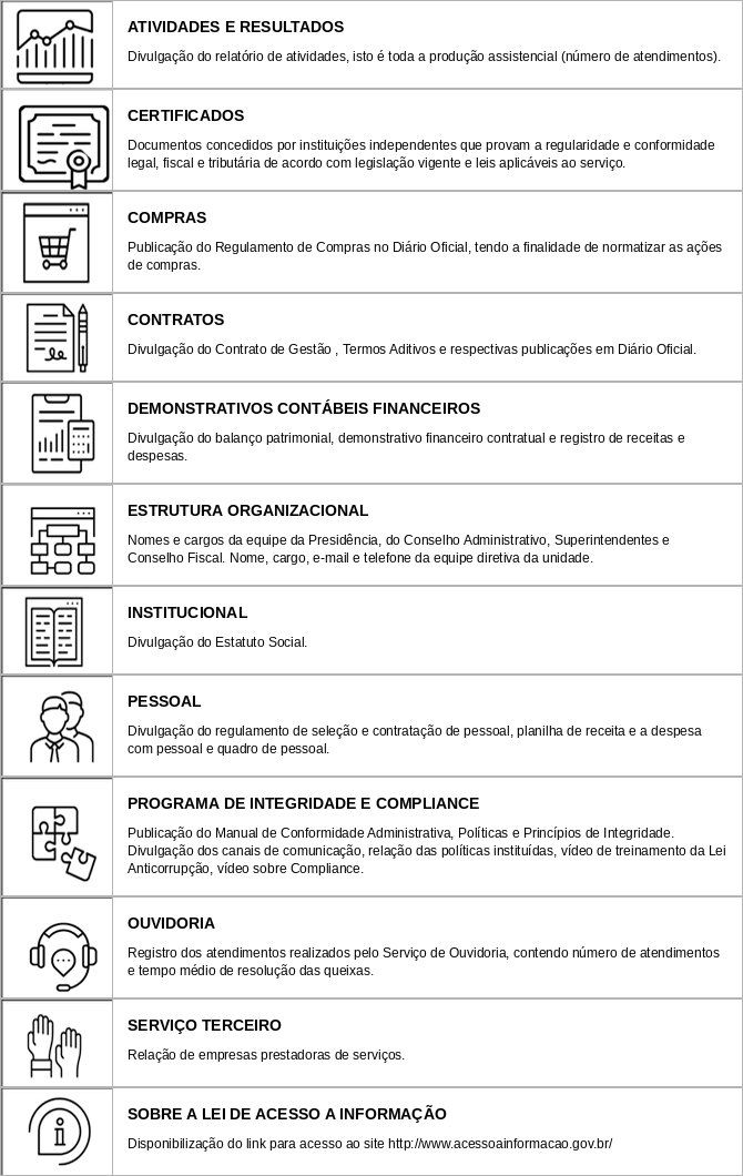 tabela acesso informacao